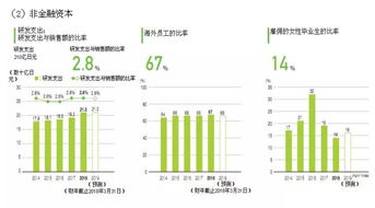 nsk與ntn2018年軸承產品的研發(fā)與經營狀況分析